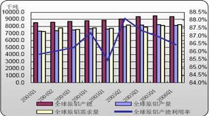 产能是什么？它与产量有何不同？ 4