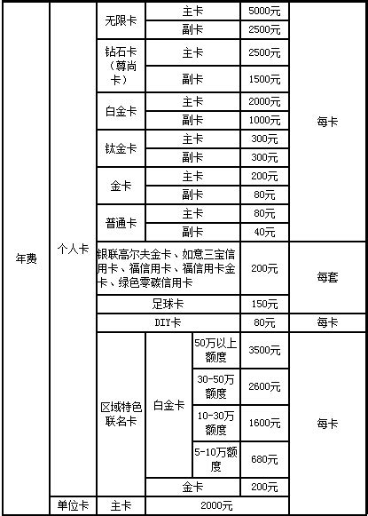 轻松操作！光大银行积分如何抵扣年费？ 2