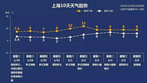 揭秘：次月到底是指本月、下月还是另有其意？ 2