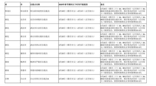 2020年春节后快递公司复工时间全揭秘 3