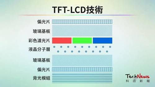 TFT与LCD：究竟有何不同？一探究竟！ 2