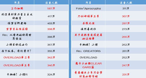 B站热门视频在线观看人数免费查询方法 2