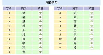 地址的拼音拼写方法 2