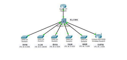 如何轻松使用亿图图示绘制出完美的'校园网络拓扑图'？ 2