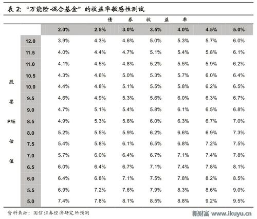 平安保险万能险收益怎么查询？ 2