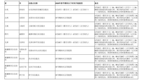 2020年春节后快递公司复工时间全揭秘 2