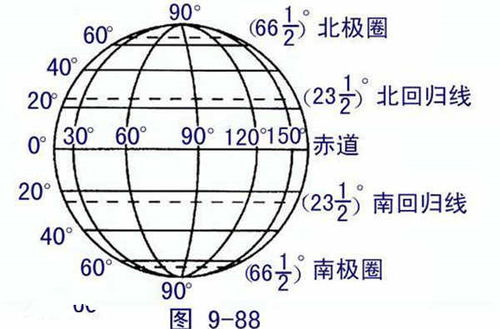 经度纬度是如何划分和分布的？ 3