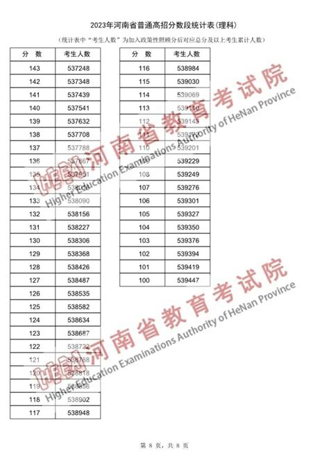 如何查询高考分数及位次排名 2