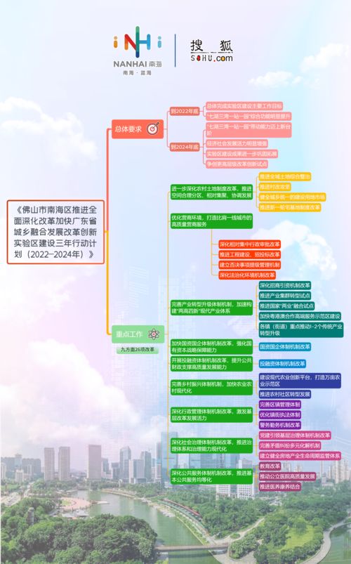 红领巾'小五年规划'活动内容详解 1