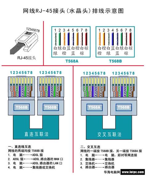 水晶接头连接方法详解 1