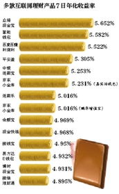 如何查询余额宝年化收益率 4