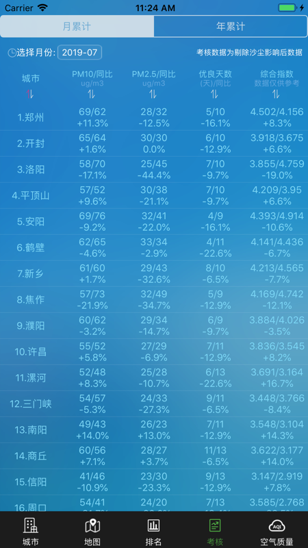 河南省空气质量app 截图4