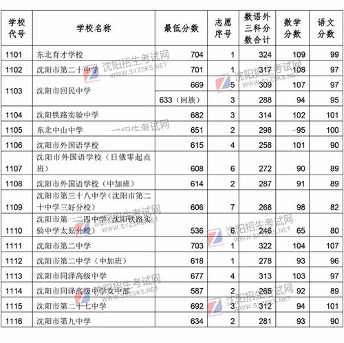 沈阳招生考试网登录步骤指南 4