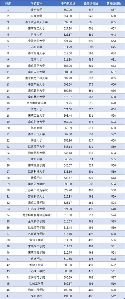 2024年高考排名查询方法，你了解多少？ 1