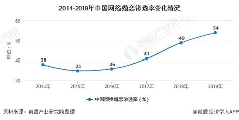 51来电交友网：专为寻觅真爱的你量身定制的服务平台 3