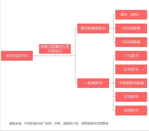 教辅的含义是什么 2