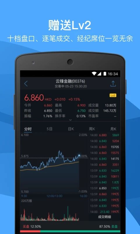 有鱼股票app 1