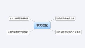 揭秘！打造高效软文策划的绝妙步骤，助你点击率飙升 2