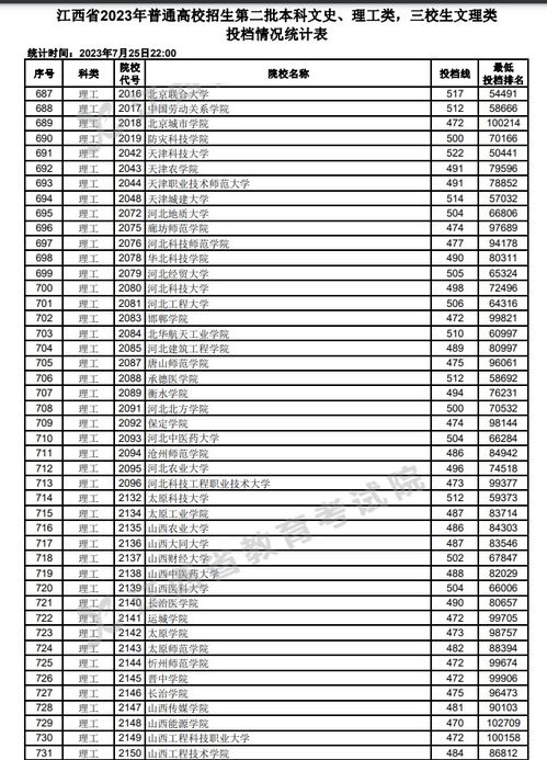 2023年江西高考：一本、二本、三本分数线大揭秘！ 3