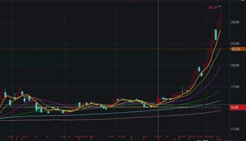 轻松掌握！东方财富网查看新三板行情的方法 2