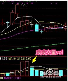 K线图基本入门知识图解：如何快速掌握？ 2