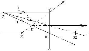 凹透镜成像原理及光路图解 3