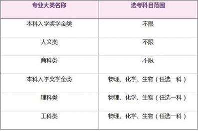 根据高考分数筛选可报考大学的方法 2