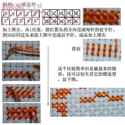 揭秘！十字绣高手必备绣法技巧 —— 图文并茂，零基础也能轻松上手的详细教程！ 3