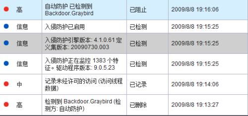 解析：Backdoor Win32.Graybird.DXL是什么？ 2