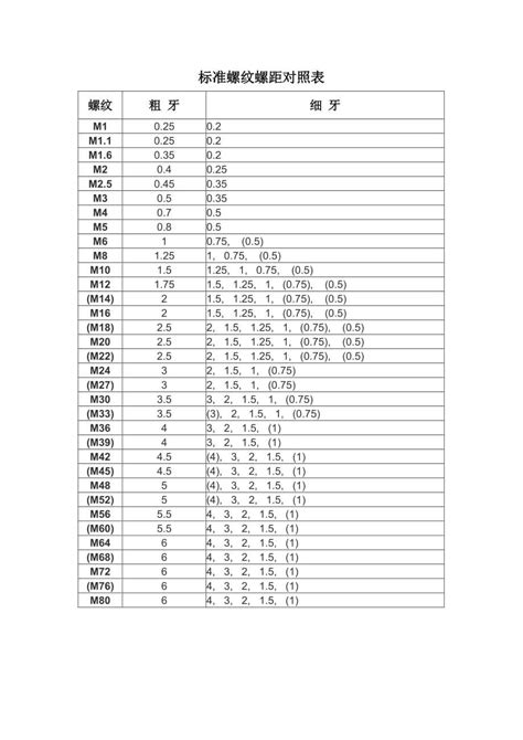 M14螺丝的螺距是多少 3