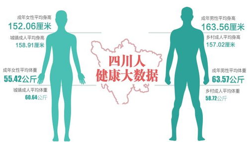 揭秘：72厘米腰围的真正含义是什么？ 2