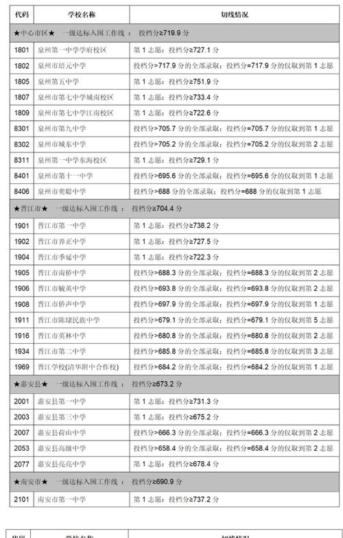 2024年江苏中考成绩如何查询？ 4