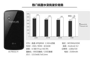 苹果5代手机水货价格大揭秘！ 2