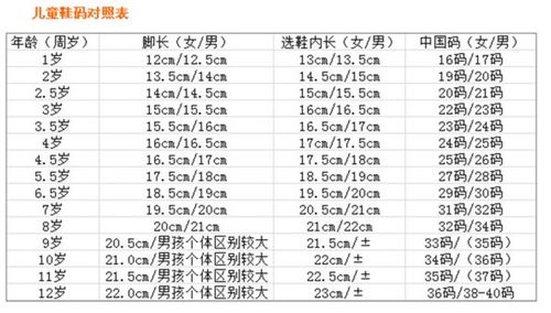 美国6.5码鞋对应中国多少码？ 1