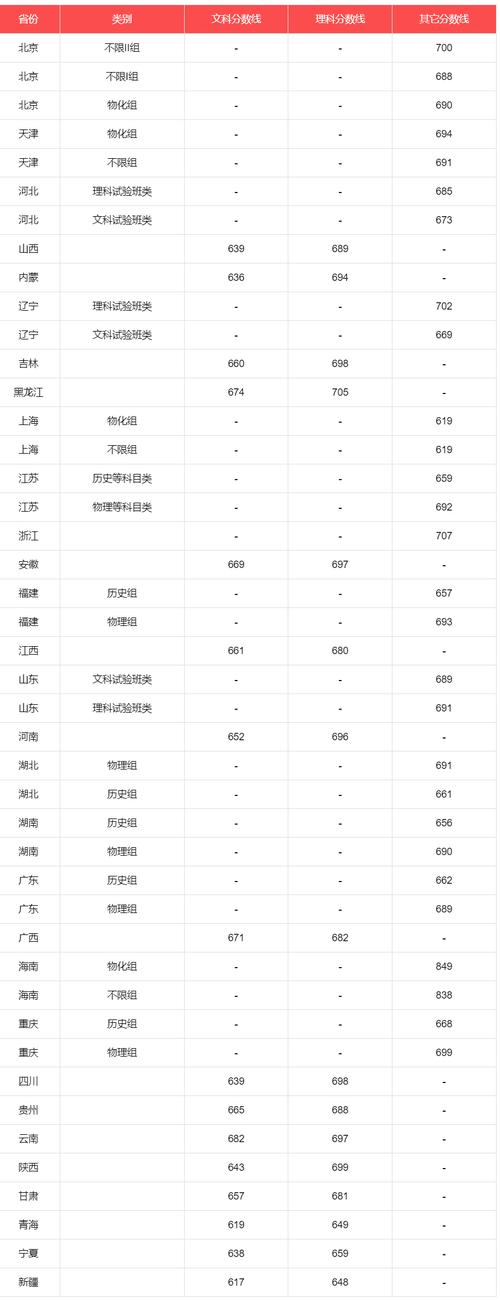 2024年北京高考本科大学选择：400分可报院校汇总及教育指南 3