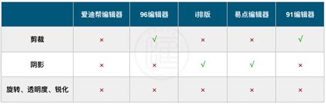 掌握爱迪帮编辑器：轻松实现定时群发技巧 2