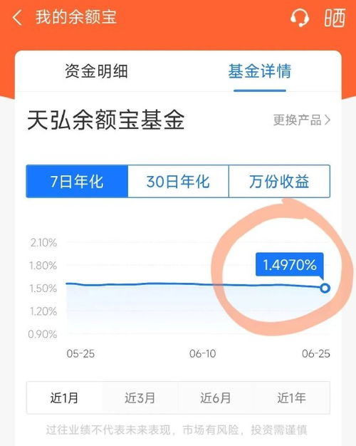 如何查询余额宝年化收益率 3