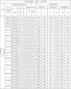 H型钢与钢材理论重量规格表 4