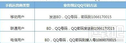 如何用非本人手机号开通超级QQ尊享版？ 2