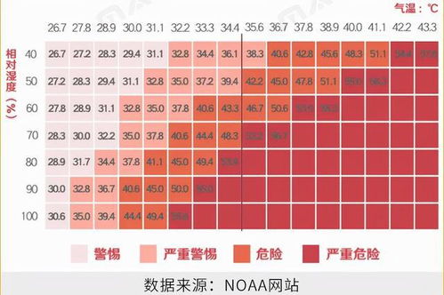 湿度定义(RH%)及其计算方法 4