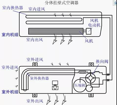 空调是如何运作的？ 3