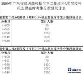 广东省2A批次补录指南 2