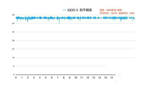 联发科8100与骁龙处理器对比：性能究竟如何匹敌？ 2