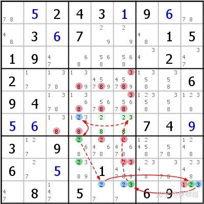 解锁数独高手秘籍：高级技巧口诀与图解大全 2