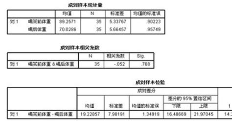 揭秘：独立样本t检验与配对样本t检验的异同全解析 1