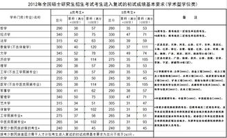 2016年研究生国家线最新发布！ 4