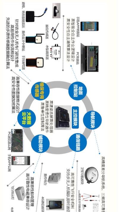 博鹰农业app 截图4