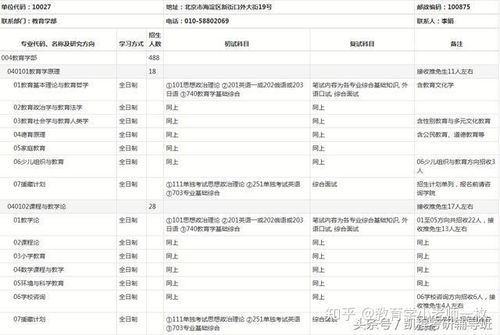 教育学考研必考科目全解析 3