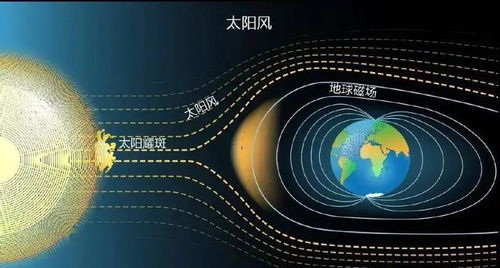 揭秘地磁暴：它如何悄悄影响我们的日常生活？ 3