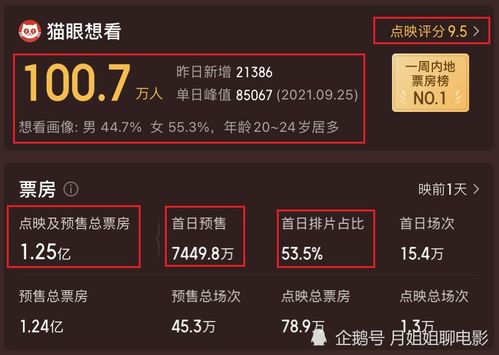 揭秘：猫眼如何精准追踪电影票房？ 2